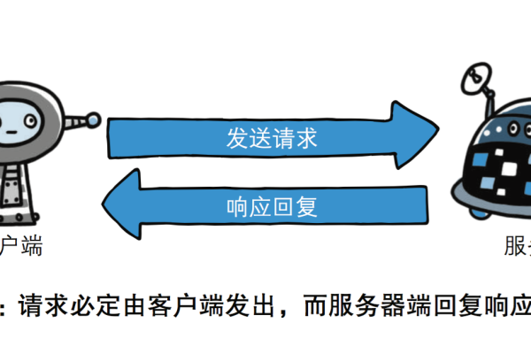 客户端或服务器的状态转移_转移会话