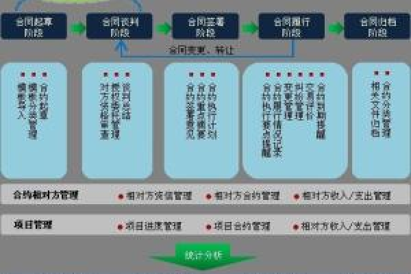 客户合同管理系统_合同管理  第1张