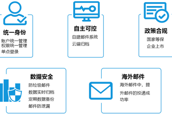 广州企业邮箱是怎样提高办公效率的,广州企业邮箱提高企业信息安全的必备工具