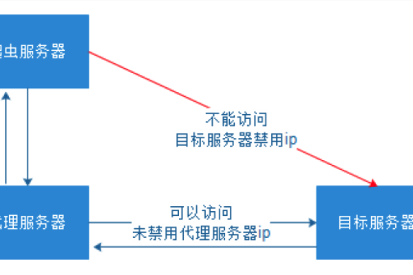 客户端比服务器版本低_目标版本可以比当前版本低吗？