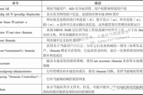 客户端脚本与服务器脚本的区别_脚本