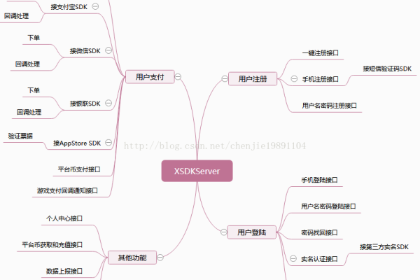 客户端与服务器的交互6_智能交互客户端SDK