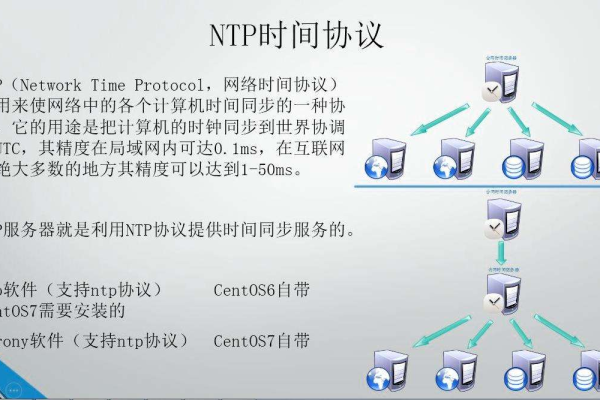 客户端与服务器时间怎么同步_设备时间同步