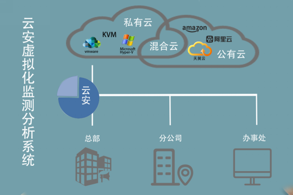 跨云平台迁移流程_迁移流程