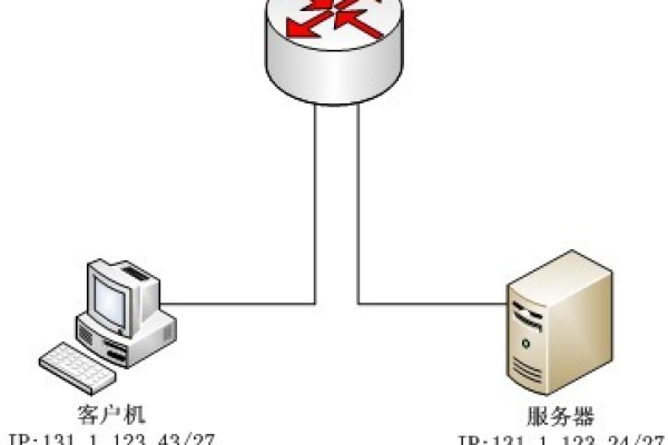 客户端 控制 服务器_配置客户端访问控制策略