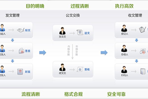 OA开发有哪些常见技术,OA开发中常用的技术有哪些  第1张