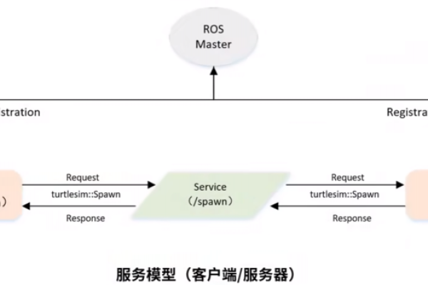 客户端与服务器是谁解析数据_数据解析  第1张