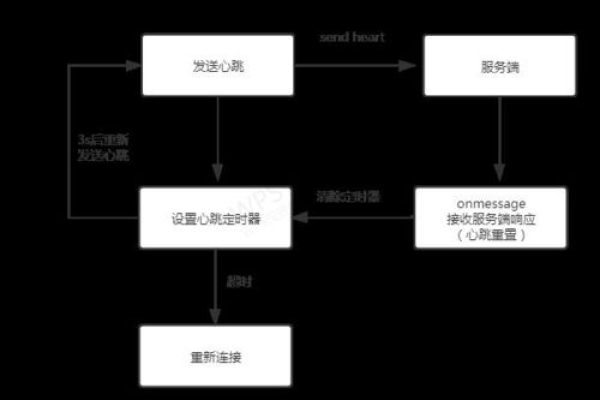 客户端与服务器心跳_开启心跳