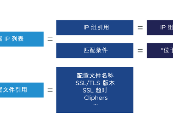 客户端与服务器通信怎么实现_配置TLS安全策略实现加密通信