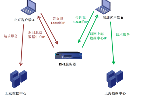 客户端服务器传批量数据_批量升级客户端