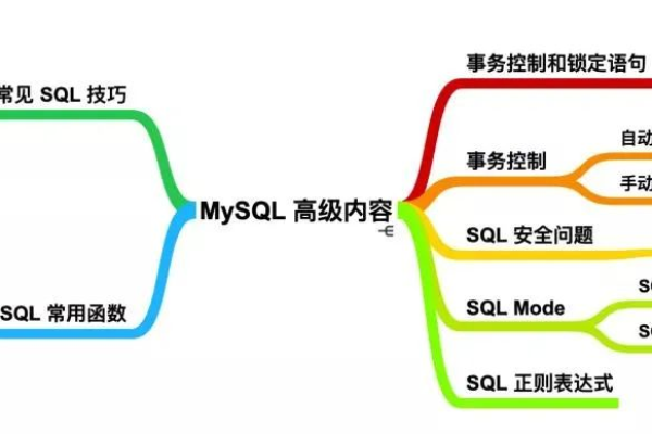 如何从MySQL新手成长为高级用户，一本指南的探索之旅？