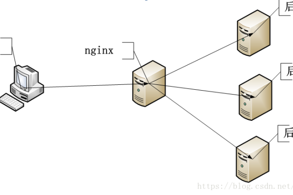 nginx配置的负载均衡只能访问一次怎么解决  第1张