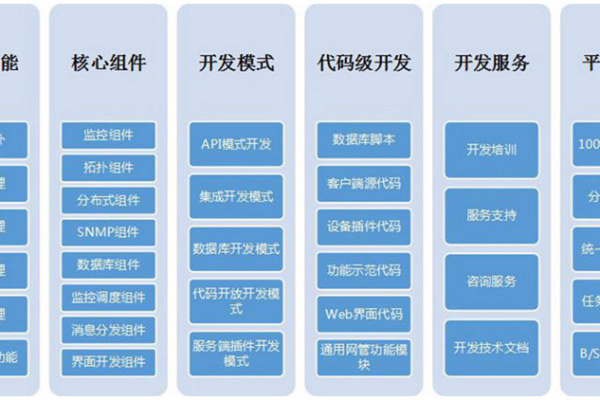 开发集成_开发集成页面