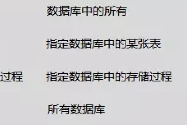 如何查询MySQL中不包含在特定数据集中的数据库数量？