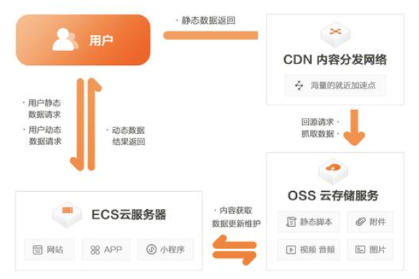 开一个cdn服务器需要多少钱_接入CDN前您需要了解  第1张