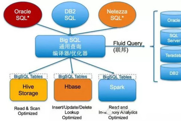 如何有效利用MySQL数据库中的dbhelper_Mysql工具提升数据管理效率？