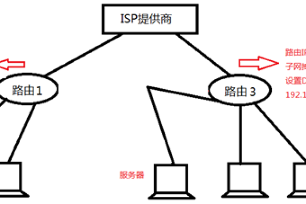 客户端服务器网络配置_配置网络