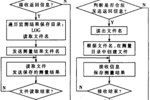 客户端与服务器通信流程图_通信  第1张