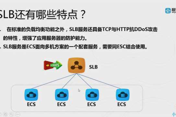 slb负载均衡管理的方法是什么