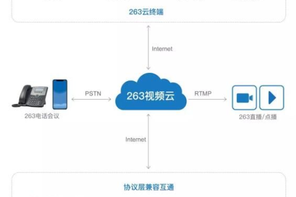 跨云平台怎么迁移_跨云跨IDC