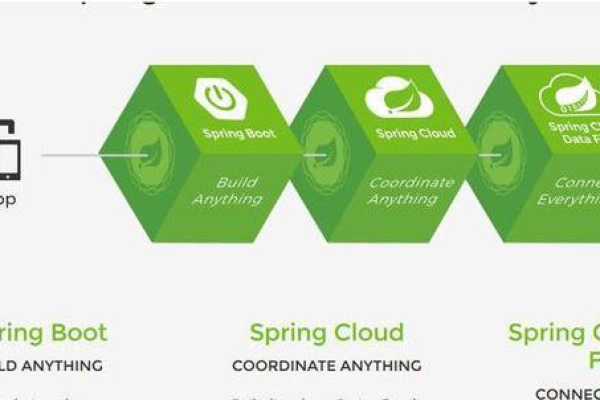 springcloud负载均衡的作用是什么