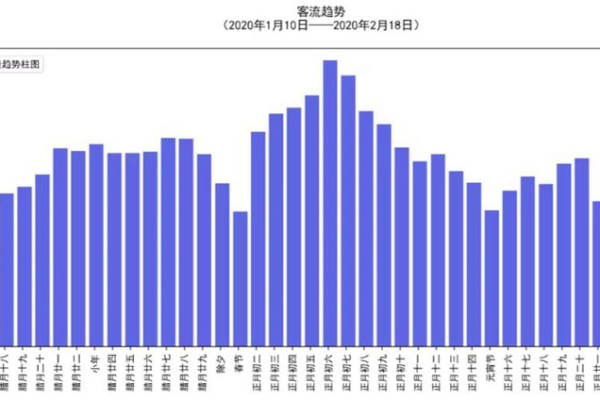 客流量预测分析_预测分析