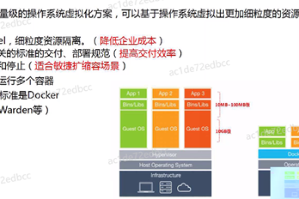 客户端到服务器的开发 看什么书_云容器实例和云容器引擎有什么区别？  第1张