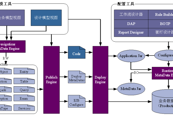 客户端和服务器系统_系统表和系统视图