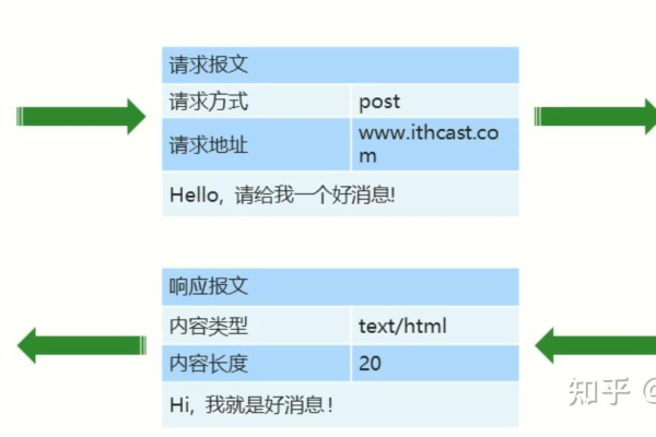 客户端跟服务器之间信息判断_分支判断