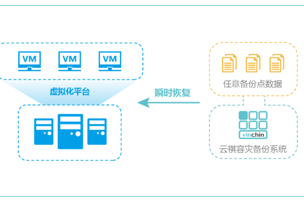 跨云迁移需要重新备案吗_迁移备案