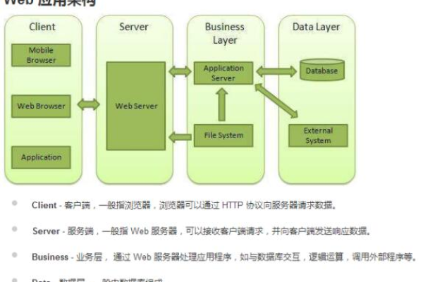 客户端每次请求服务器_构造请求