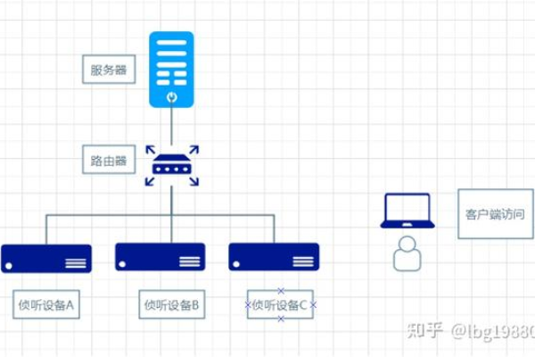 客户端连网络服务器_PC端，观众模式如何连麦？  第1张