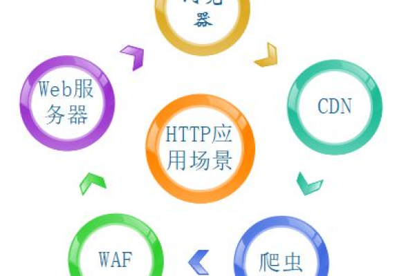 什么是http代理,http代理的作用和应用场景  第1张