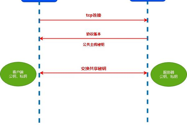 客户端如何向服务器传文件格式_如何转换私钥文件格式？