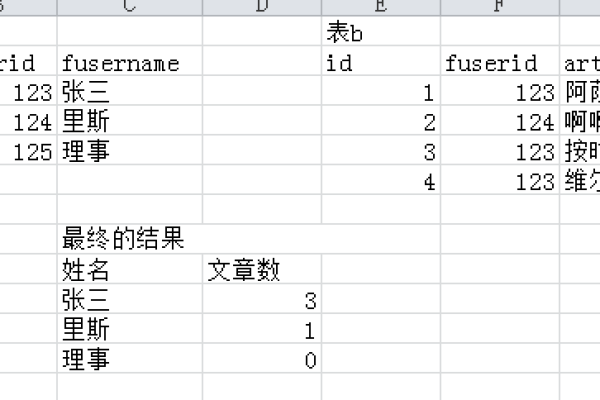 如何用SQL语句查询织梦文档页的当前文章ID？