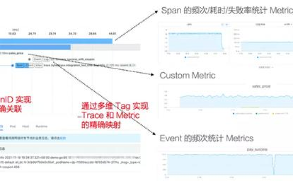 Vultr：迈阿密机房云服务器测评2022：下载速度、速度延迟、路由丢包、性能测评、流媒体解锁等