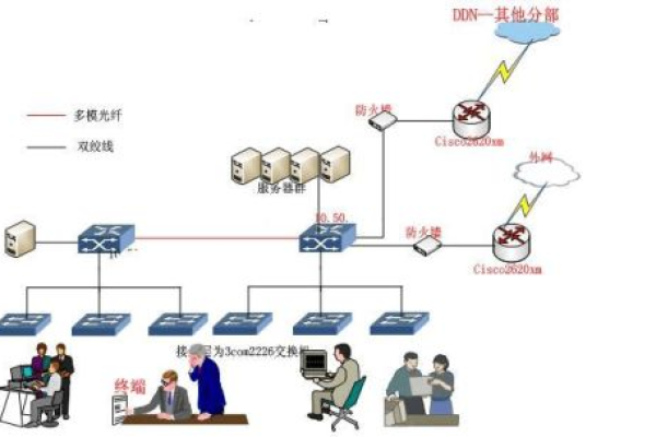 客户端用服务器加浏览器_设备加电自检