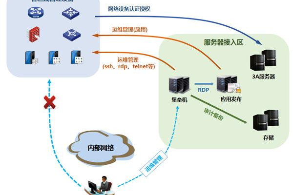 开源堡垒机系统_步骤一：登录云堡垒机系统