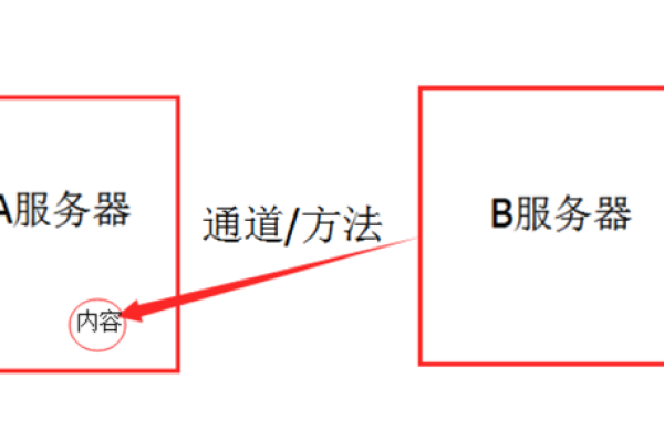 客户端连接通道 服务器连接通道_为什么需要创建连接通道？