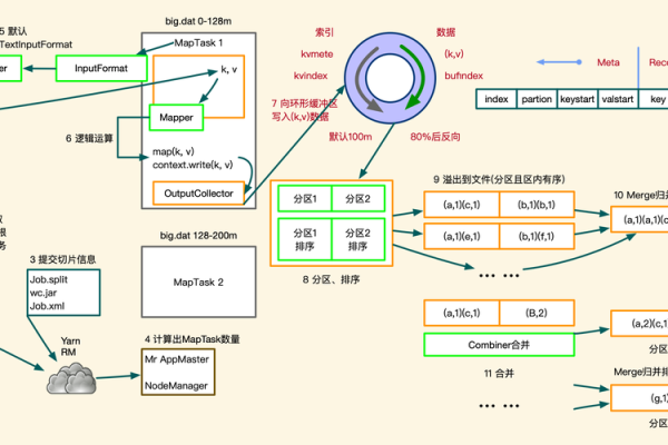 如何实现MapReduce编程模型中的Iterable接口进行统计任务的样例代码是什么？