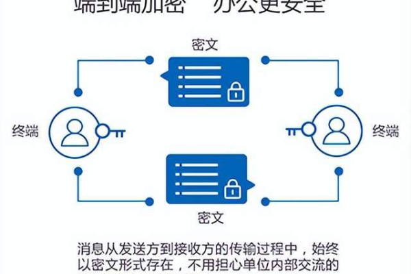 客户端与服务器通讯加密_保密通讯