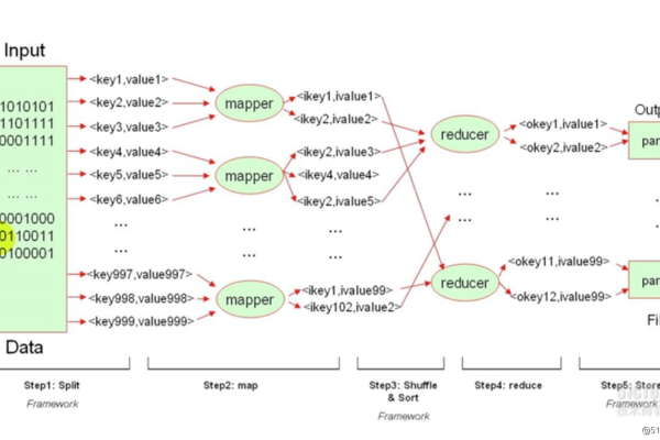 如何在MapReduce中实现自定义的Mapper Key统计？  第1张