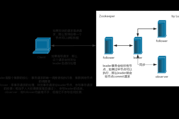 客户端断链nginx服务器_Kafka连接ZooKeeper客户端时发生断链  第1张