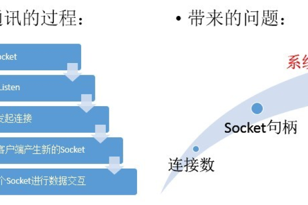 客户端主动建立到服务器的连接_建立连接