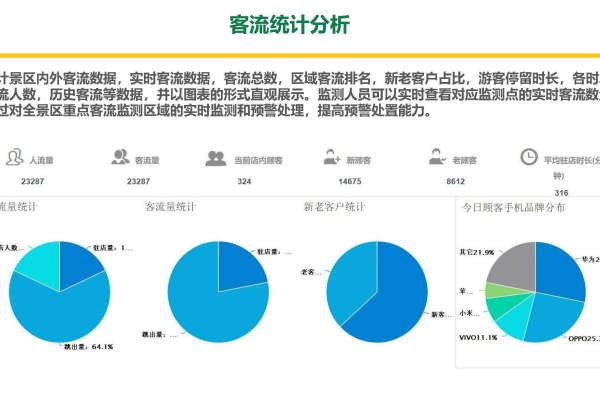 客流数据分析软件_人脸客流统计技能