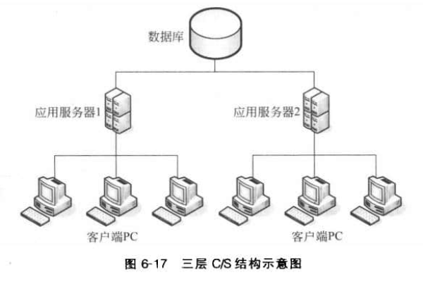 客户端服务器两层和三层_私有CA层次结构设计