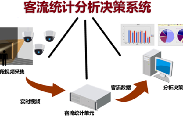 客流量量分析_流量分析