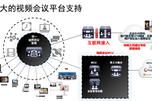 视频会议服务器租用如何做好安全防护  第1张