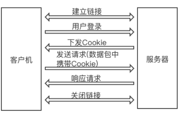 跨站请求_  第1张