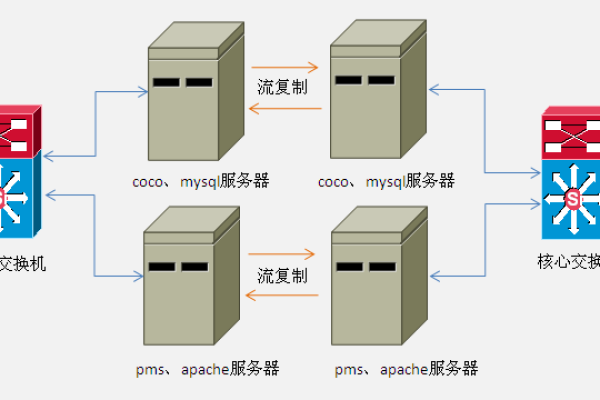 负载均衡服务器宕机如何解决  第1张